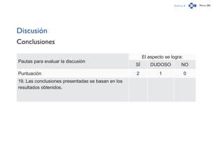 Capítulo 4 Página 260
Discusión
Conclusiones
Pautas para evaluar la discusión
El aspecto se logra:
SÍ DUDOSO NO
Puntuación 2 1 0
19. Las conclusiones presentadas se basan en los
resultados obtenidos.
 