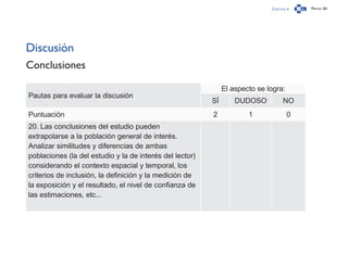 Capítulo 4 Página 261
Discusión
Conclusiones
Pautas para evaluar la discusión
El aspecto se logra:
SÍ DUDOSO NO
Puntuación 2 1 0
20. Las conclusiones del estudio pueden
extrapolarse a la población general de interés.
Analizar similitudes y diferencias de ambas
poblaciones (la del estudio y la de interés del lector)
considerando el contexto espacial y temporal, los
criterios de inclusión, la definición y la medición de
la exposición y el resultado, el nivel de confianza de
las estimaciones, etc...
 