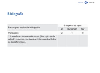 Capítulo 4 Página 269
Bibliografía
Pautas para evaluar la bibliografía
El aspecto se logra:
SÍ DUDOSO NO
Puntuación 2 1 0
1. Las referencias son adecuadas (descriptores del
artículo coinciden con los descriptores de los títulos
de las referencias).
 