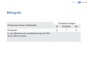 Capítulo 4 Página 270
Bibliografía
Pautas para evaluar la bibliografía
El aspecto se logra:
SÍ DUDOSO NO
Puntuación 2 1 0
2. Las referencias son actualizadas (más del 50%
de los últimos 5 años).
 