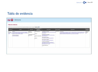 Capítulo 4 Página 279
Tabla de evidencia
 
