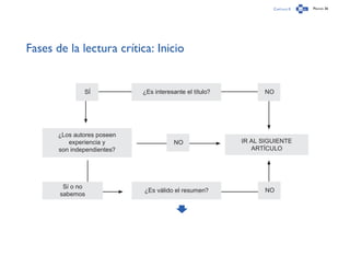 Capítulo 0 Página 36
Fases de la lectura crítica: Inicio
¿Es interesante el título?SÍ NO
¿Los autores poseen
experiencia y
son independientes?
NO IR AL SIGUIENTE
ARTÍCULO
Sí o no
sabemos
¿Es válido el resumen? NO
 