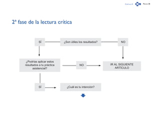 Capítulo 0 Página 38
2ª fase de la lectura crítica
¿Son útiles los resultados?SÍ NO
¿Podrías aplicar estos
resultados a tu práctica
asistencial?
NO IR AL SIGUIENTE
ARTÍCULO
SÍ ¿Cuál es tu intención?
 