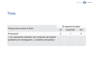 Capítulo 0 Página 46
Título
Pautas para evaluar el título
El aspecto se logra:
SÍ DUDOSO NO
Puntuación 2 1 0
1. Es claramente indicativo del contenido del estudio
(problema de investigación, y variables principales).
 