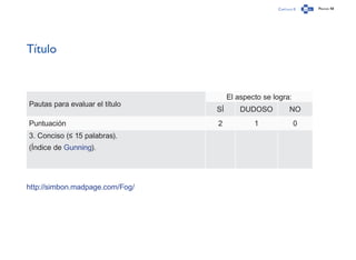 Capítulo 0 Página 48
Título
Pautas para evaluar el título
El aspecto se logra:
SÍ DUDOSO NO
Puntuación 2 1 0
3. Conciso (≤ 15 palabras).
(Índice de Gunning).
http://simbon.madpage.com/Fog/
 