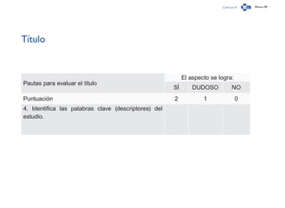Capítulo 0 Página 49
Título
Pautas para evaluar el título
El aspecto se logra:
SÍ DUDOSO NO
Puntuación 2 1 0
4. Identifica las palabras clave (descriptores) del
estudio.
 