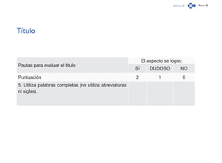 Capítulo 0 Página 50
Título
Pautas para evaluar el título
El aspecto se logra:
SÍ DUDOSO NO
Puntuación 2 1 0
5. Utiliza palabras completas (no utiliza abreviaturas
ni siglas).
 