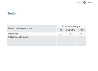 Capítulo 0 Página 51
Título
Pautas para evaluar el título
El aspecto se logra:
SÍ DUDOSO NO
Puntuación 2 1 0
6. Usa tono afirmativo.
 