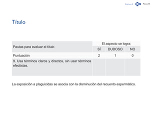 Capítulo 0 Página 54
Título
Pautas para evaluar el título
El aspecto se logra:
SÍ DUDOSO NO
Puntuación 2 1 0
9. Usa términos claros y directos, sin usar términos
efectistas.
La exposición a plaguicidas se asocia con la disminución del recuento espermático.
 