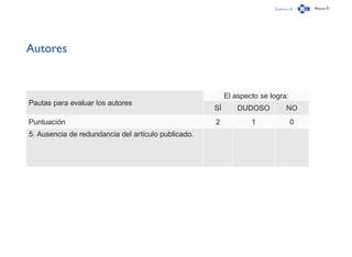 Capítulo 0 Página 71
Autores
Pautas para evaluar los autores
El aspecto se logra:
SÍ DUDOSO NO
Puntuación 2 1 0
5. Ausencia de redundancia del artículo publicado.
 
