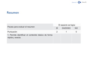 Capítulo 0 Página 75
Resumen
Pautas para evaluar el resumen
El aspecto se logra:
SÍ DUDOSO NO
Puntuación 2 1 0
1. Permite identificar el contenido básico de forma
rápida y exacta.
 