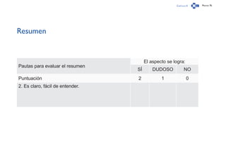 Capítulo 0 Página 76
Resumen
Pautas para evaluar el resumen
El aspecto se logra:
SÍ DUDOSO NO
Puntuación 2 1 0
2. Es claro, fácil de entender.
 