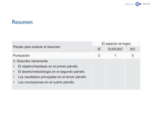 Capítulo 0 Página 77
Resumen
Pautas para evaluar el resumen
El aspecto se logra:
SÍ DUDOSO NO
Puntuación 2 1 0
3. Describe claramente:
•	 El objetivo/hipótesis en el primer párrafo.
•	 El diseño/metodología en el segundo párrafo.
•	 Los resultados principales en el tercer párrafo.
•	 Las conclusiones en el cuarto párrafo.
 