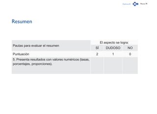 Capítulo 0 Página 79
Resumen
Pautas para evaluar el resumen
El aspecto se logra:
SÍ DUDOSO NO
Puntuación 2 1 0
5. Presenta resultados con valores numéricos (tasas,
porcentajes, proporciones).
 