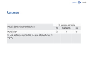 Capítulo 0 Página 80
Resumen
Pautas para evaluar el resumen
El aspecto se logra:
SÍ DUDOSO NO
Puntuación 2 1 0
6. Usa palabras completas (no usa abreviaturas, ni
siglas).
 