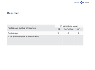 Capítulo 0 Página 81
Resumen
Pautas para evaluar el resumen
El aspecto se logra:
SÍ DUDOSO NO
Puntuación 2 1 0
7. Es autosuficiente, autoexplicativo.
 