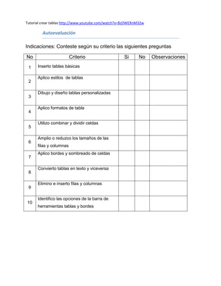 Tutorial crear tablas http://www.youtube.com/watch?v=BzDWERnM32w

         Autoevaluación

Indicaciones: Conteste según su criterio las siguientes preguntas

No                       Criterio                    Si      No    Observaciones

 1    Inserto tablas básicas

      Aplico estilos de tablas
 2

      Dibujo y diseño tablas personalizadas
 3

      Aplico formatos de tabla
 4

      Utilizo combinar y dividir celdas
 5

      Amplio o reduzco los tamaños de las
 6
      filas y columnas
      Aplico bordes y sombreado de celdas
 7

      Convierto tablas en texto y viceversa
 8

      Elimino e inserto filas y columnas
 9

      Identifico las opciones de la barra de
10
      herramientas tablas y bordes
 