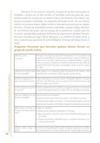 Estructura. En los primeros momentos, el grupo de ayuda mutua puede ser
                                                            facilitado o dirigido por un líder formal o un facilitador entrenado para ello, pero
                                                            también puede ser iniciado por un maestro, líder no formal de la comunidad u otra
                                                            persona motivada e interesada. Los integrantes del grupo inicial, una vez estructu-
                                                            rado en sus primeras etapas, deben motivar a otras personas para que se integren
                                                            al mismo. Cuando sus actividades se hacen sostenibles, se pasa a elegir, libremen-
                                                            te, una directiva del grupo, que se encarga de su conducción, citación para las
                                                            reuniones, periodicidad, propuesta de formas de organización, posibles finanzas,
                                                            acciones concretas por seguir dentro del grupo y su extensión al medio social, y
                                                            otras cuestiones que garantizan la sostenibilidad en el tiempo del trabajo (meses o
                                                            años).
                                                            Preguntas frecuentes que formulan quienes desean formar un
                                                            grupo de ayuda mutua

                                                            ¿Dónde y cómo               Averigüe si hay alguna organización trabajando en su comunidad como
                                                            comienzo?                   consecuencia del desastre, que lo pueda ayudar o asesorar. Puede recurrir
                                                                                        a los servicios de salud, organizaciones no gubernamentales u organiza-
                                                                                        ciones comunitarias. Empiece por identificar a las personas que usted cree
                                                                                        puedan formar parte del grupo, convóquelas y tenga un primer contacto
                                                                                        con ellas.

                                                            ¿Qué pasa si no hay interés Debe aliarse con un pequeño grupo de personas con interés y cierta
                                                            en la comunidad?            capacidad de movilización; ellos lo pueden ayudar mucho.
Guía práctica de salud mental en situaciones de desastres




                                                            ¿Cómo consigo que ven-      Haga publicidad a su primera reunión, divúlguela. Además, cite perso-
                                                            gan a la primera reunión?   nalmente o por diferentes vías, a un grupo mínimo de personas que usted
                                                                                        esté casi seguro que asistirán.

                                                            ¿Cómo empiezo esa prime- Reciba cordialmente a los asistentes y asegúrese de que se inscriban en
                                                            ra reunión?              una hoja de papel, poniendo sus datos. Procure que alguien lo ayude.

                                                            ¿De qué hablamos en esa Que las personas se presenten.
                                                            primera actividad?      Explique por qué quiere formar este grupo y qué objetivos persigue.
                                                                                        Facilite que todos hablen, sin forzarlos, y estimule que todos aporten opiniones.
                                                                                        Vaya haciendo acuerdos que le faciliten el enganche con las próximas reuniones.

                                                            ¿Qué temas se tratarán en Pueden ser variados:
                                                            el grupo a lo largo del pro- • Debate sobre problemas planteados en el grupo.
                                                            ceso?
                                                                                         • Planes de acción, concretos, para resolver problemas del grupo o la
                                                                                           comunidad.
                                                                                        • Charlas informativas o educativas que se consideren necesarias. Se
                                                                                          invita a conferencistas.


                                                            ¿Quién debe dirigir el En la fase inicial puede pedir la ayuda de alguna organización o profesio-
                                                            grupo?                 nal con experiencia en el tema. Posteriormente, el grupo elige su directiva.

  92
 