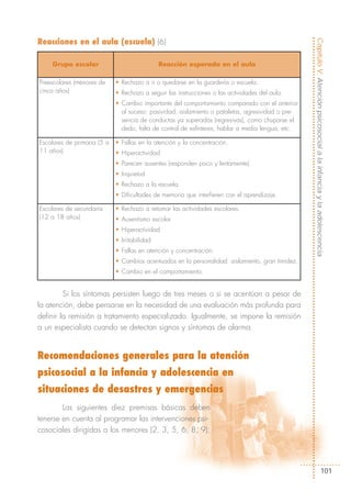 Reacciones en el aula (escuela) (6)




                                                                                                   Capítulo V: Atención psicosocial a la infancia y la adolescencia
    Grupo escolar                              Reacción esperada en el aula

Preescolares (menores de     • Rechazo a ir o quedarse en la guardería o escuela.
cinco años)                  • Rechazo a seguir las instrucciones o las actividades del aula.
                             • Cambio importante del comportamiento comparado con el anterior
                               al suceso: pasividad, aislamiento o pataletas, agresividad o pre-
                               sencia de conductas ya superadas (regresivas), como chuparse el
                               dedo, falta de control de esfínteres, hablar a media lengua, etc.

Escolares de primaria (5 a   • Fallas en la atención y la concentración.
11 años)                     • Hiperactividad
                             • Parecen ausentes (responden poco y lentamente).
                             • Inquietud
                             • Rechazo a la escuela.
                             • Dificultades de memoria que interfieren con el aprendizaje.

Escolares de secundaria      • Rechazo a retomar las actividades escolares.
(12 a 18 años)               • Ausentismo escolar
                             • Hiperactividad
                             • Irritabilidad
                             • Fallas en atención y concentración.
                             • Cambios acentuados en la personalidad: aislamiento, gran timidez.
                             • Cambio en el comportamiento.


         Si los síntomas persisten luego de tres meses o si se acentúan a pesar de
la atención, debe pensarse en la necesidad de una evaluación más profunda para
definir la remisión a tratamiento especializado. Igualmente, se impone la remisión
a un especialista cuando se detectan signos y síntomas de alarma.


Recomendaciones generales para la atención
psicosocial a la infancia y adolescencia en
situaciones de desastres y emergencias
        Las siguientes diez premisas básicas deben
tenerse en cuenta al programar las intervenciones psi-
cosociales dirigidas a los menores (2, 3, 5, 6, 8, 9):




                                                                                                                        101
 