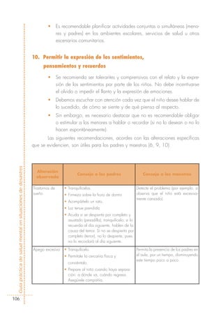 •       Es recomendable planificar actividades conjuntas o simultáneas (meno-
                                                                            res y padres) en los ambientes escolares, servicios de salud u otros
                                                                            escenarios comunitarios.


                                                            10. Permitir la expresión de los sentimientos,
                                                                  pensamientos y recuerdos

                                                                    •       Se recomienda ser tolerantes y comprensivos con el relato y la expre-
                                                                            sión de los sentimientos por parte de los niños. No debe incentivarse
                                                                            el olvido o impedir el llanto y la expresión de emociones.
                                                                    •       Debemos escuchar con atención cada vez que el niño desee hablar de
                                                                            lo sucedido, de cómo se siente y de qué piensa al respecto.
                                                                    •       Sin embargo, es necesario destacar que no es recomendable obligar
                                                                            o estimular a los menores a hablar o recordar (si no lo desean o no lo
                                                                            hacen espontáneamente).
                                                                   Las siguientes recomendaciones, acordes con las alteraciones específicas
                                                            que se evidencien, son útiles para los padres y maestros (6, 9, 10).
Guía práctica de salud mental en situaciones de desastres




                                                              Alteración
                                                                                        Consejo a los padres                       Consejo a los maestros
                                                              observada

                                                            Trastornos de       • Tranquilícelos.                              Detecte el problema (por ejemplo, si
                                                            sueño               • Firmeza sobre la hora de dormir              observa que el niño está excesiva-
                                                                                                                               mente cansado).
                                                                                • Acompáñelo un rato.
                                                                                • Luz tenue prendida
                                                                                • Acuda si se despierta por completo y
                                                                                  asustado (pesadilla), tranquilícelo; si lo
                                                                                  recuerda al día siguiente, hablen de la
                                                                                  causa del temor. Si no se despierta por
                                                                                  completo (terror), no lo despierte, pues
                                                                                  no lo recordará al día siguiente.

                                                            Apego excesivo      • Tranquilícelo.                               Permita la presencia de los padres en
                                                                                • Permítale la cercanía física y               el aula, por un tiempo, disminuyendo
                                                                                                                               este tiempo poco a poco.
                                                                                  consiéntalo.
                                                                                • Prepare al niño cuando haya separa-
                                                                                  ción: a dónde va, cuándo regresa.
                                                                                  Asegúrele compañía.



106
 