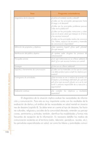 Fase                             Preguntas orientadoras

                                                            Diagnóstico de la situación                  ¿Cuál es el contexto social y cultural?
                                                                                                         ¿Cuáles son las principales percepciones frente
                                                                                                         al riesgo o el desastre?
                                                                                                         ¿Cuáles son los principales problemas psicoso-
                                                                                                         ciales de la población?
                                                                                                         ¿Cuáles son las principales instituciones y cober-
                                                                                                         turas en el sector salud que trabajan en el tema,
                                                                                                         y los recursos humanos?
                                                                                                         ¿Cuáles son los principales medios de comunica-
                                                                                                         ción, líderes, espacios de encuentro y materiales
                                                                                                         de comunicación disponibles?
                                                            Definición de propósitos y objetivos         ¿Qué queremos lograr? ¿Para qué? ¿Dónde?
                                                                                                         ¿En qué tiempo?

                                                            Identificación del público objetivo          ¿A quiénes están dirigidos los procesos de
                                                                                                         comunicación?
                                                            Principales actores                          ¿Con qué instituciones se va a llevar adelante el
                                                                                                         plan? ¿Con qué recursos humanos se cuenta?

                                                            Estrategia                                   ¿Cómo se va a llevar adelante?
                                                            Soportes o herramientas de comunicación      ¿Cuáles son los materiales con los que se cuenta
                                                                                                         o se debe producir para cumplir los objetivos pro-
                                                                                                         puestos?
Guía práctica de salud mental en situaciones de desastres




                                                            Cronograma de actividades                    ¿Qué acciones se van a realizar de acuerdo con
                                                                                                         el objetivo y la estrategia definida? ¿En qué tiem-
                                                                                                         po? ¿Con qué recursos? ¿Quién va a ser la insti-
                                                                                                         tución o persona responsable de su ejecución y
                                                                                                         seguimiento?

                                                            Evaluación continua                          ¿Se cumplen       los   objetivos   y     resultados
                                                                                                         esperados?

                                                                     El diagnóstico de la situación implica evaluar las necesidades de informa-
                                                            ción y comunicación. Para esto es muy importante contar con los resultados de la
                                                            evaluación de daños y el análisis de las necesidades en salud mental en situacio-
                                                            nes de desastre (capítulo II). Se debe tener en cuenta el tipo de desastre, los facto-
                                                            res culturales, religiosos y sociales de la comunidad afectada, entender sus percep-
                                                            ciones, sentimientos y actitudes; también, identificar las modalidades y formas más
                                                            frecuentes de recepción de la información. Es necesario detallar los medios de
                                                            comunicación existentes en el territorio (radio, televisión, periódicos, revistas, etc.),
                                                            los periodistas especializados en salud, así como los líderes y autoridades comuni-



172
 