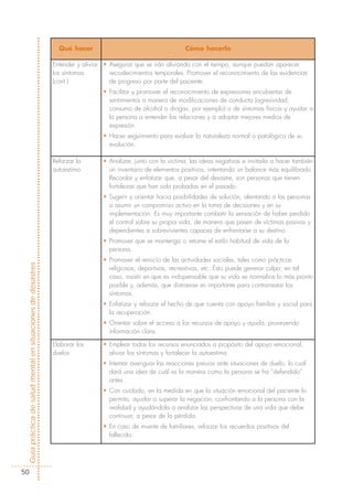 Qué hacer                                      Cómo hacerlo

                                                            Entender y aliviar • Asegurar que se irán aliviando con el tiempo, aunque puedan aparecer
                                                            los síntomas         recrudecimientos temporales. Promover el reconocimiento de las evidencias
                                                            (cont.)              de progreso por parte del paciente.
                                                                              • Facilitar y promover el reconocimiento de expresiones encubiertas de
                                                                                sentimientos a manera de modificaciones de conducta (agresividad,
                                                                                consumo de alcohol o drogas, por ejemplo) o de síntomas físicos y ayudar a
                                                                                la persona a entender las relaciones y a adoptar mejores medios de
                                                                                expresión.
                                                                              • Hacer seguimiento para evaluar la naturaleza normal o patológica de su
                                                                                evolución.

                                                            Reforzar la       • Analizar, junto con la víctima, las ideas negativas e invitarla a hacer también
                                                            autoestima          un inventario de elementos positivos, intentando un balance más equilibrado.
                                                                                Recordar y enfatizar que, a pesar del desastre, son personas que tienen
                                                                                fortalezas que han sido probadas en el pasado.
                                                                              • Sugerir y orientar hacia posibilidades de solución, alentando a las personas
                                                                                a asumir un compromiso activo en la toma de decisiones y en su
                                                                                implementación. Es muy importante combatir la sensación de haber perdido
                                                                                el control sobre su propia vida, de manera que pasen de víctimas pasivas y
                                                                                dependientes a sobrevivientes capaces de enfrentarse a su destino.
                                                                              • Promover que se mantenga o retome el estilo habitual de vida de la
                                                                                persona.
                                                                              • Promover el reinicio de las actividades sociales, tales como prácticas
Guía práctica de salud mental en situaciones de desastres




                                                                                religiosas, deportivas, recreativas, etc. Esto puede generar culpa; en tal
                                                                                caso, insistir en que es indispensable que su vida se normalice lo más pronto
                                                                                posible y, además, que distraerse es importante para contrarrestar los
                                                                                síntomas.
                                                                              • Enfatizar y reforzar el hecho de que cuenta con apoyo familiar y social para
                                                                                la recuperación.
                                                                              • Orientar sobre el acceso a los recursos de apoyo y ayuda, proveyendo
                                                                                información clara.

                                                            Elaborar los      • Emplear todos los recursos enunciados a propósito del apoyo emocional,
                                                            duelos              aliviar los síntomas y fortalecer la autoestima.
                                                                              • Intentar averiguar las reacciones previas ante situaciones de duelo, lo cual
                                                                                dará una idea de cuál es la manera como la persona se ha “defendido”
                                                                                antes.
                                                                              • Con cuidado, en la medida en que la situación emocional del paciente lo
                                                                                permita, ayudar a superar la negación, confrontando a la persona con la
                                                                                realidad y ayudándola a analizar las perspectivas de una vida que debe
                                                                                continuar, a pesar de la pérdida.
                                                                              • En caso de muerte de familiares, reforzar los recuerdos positivos del
                                                                                fallecido.




  50
 