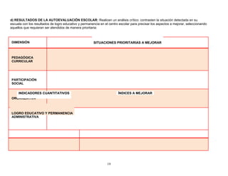 d) RESULTADOS DE LA AUTOEVALUACIÓN ESCOLAR: Realicen un análisis crítico: contrasten la situación detectada en su
escuela con los resultados de logro educativo y permanencia en el centro escolar para precisar los aspectos a mejorar, seleccionando
aquellos que requieran ser atendidos de manera prioritaria:
DIMENSIÓN
PEDAGÓGICA
CURRICULAR
PARTICIPACIÓN
SOCIAL
ORGANIZATIVA
ADMINISTRATIVA
19
SITUACIONES PRIORITARIAS A MEJORAR
INDICADORES CUANTITATIVOS ÍNDICES A MEJORAR
LOGRO EDUCATIVO Y PERMANENCIA
 