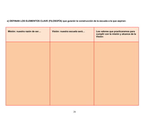 e) DEFINAN LOS ELEMENTOS CLAVE (FILOSOFÍA) que guiarán la construcción de la escuela a la que aspiran:
Misión: nuestra razón de ser… Visión: nuestra escuela será… Los valores que practicaremos para
cumplir con la misión y alcance de la
Visión:
20
 
