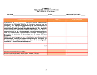 FORMATO C
RESUMEN DE APOYOS SOLICITADOS
CICLO ESCOLAR 2011-2012
ESCUELA_______________________________________________________________________CLAVE____________________________AÑOS DE PERMANENCIA________
Componentes financiables Costo % del costo total
A) Al menos el ____ (_________ por ciento) para el fortalecimiento
académico del liderazgo directivo, la formación continua de los
docentes, y para la evaluación y certificación de sus competencias, el
impulso a la operación de los CEPS o equivalentes, la compra de equipo
técnico, libros, útiles, materiales escolares y didácticos para la gestión
de los aprendizajes, el desarrollo de habilidades digitales para el uso y
aprovechamiento de las Tecnologías de la Información y Comunicación
en la educación y/u otros componentes que conciban acciones para la
generación de ambientes de aprendizaje para la mejora del logro
académico.
B) El resto podrá asignarse para rehabilitación, acondicionamiento,
mantenimiento, construcción y ampliación de espacios educativos y/o
la adquisición de equipo tecnológico para el uso de las tecnologías de
información y comunicación en la educación.
Total
Financiamiento solicitado al FEEC
Aportación de la escuela (CMPS, CEPS, privado o social)
30
 