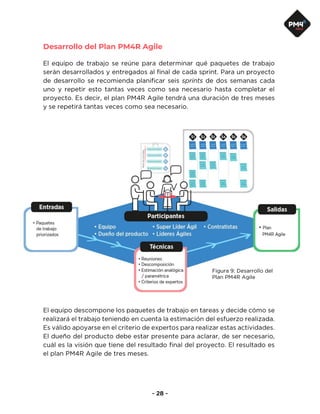 Desarrollo del Plan PM4R Agile
 