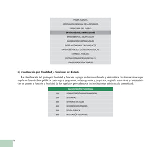 14
PODER JUDICIAL
CONTRALORÍA GENERAL DE LA REPÚBLICA
DEFENSORÍA DEL PUEBLO
ENTIDADES DESCENTRALIZADAS
BANCO CENTRAL DEL PARAGUAY
GOBIERNOS DEPARTAMENTALES
ENTES AUTÓNOMOS Y AUTÁRQUICOS
ENTIDADES PÚBLICAS DE SEGURIDAD SOCIAL
EMPRESAS PÚBLICAS
ENTIDADES FINANCIERAS OFICIALES
UNIVERSIDADES NACIONALES
	
b) Clasificación por Finalidad y Funciones del Estado
La clasificación del gasto por finalidad y función agrupa en forma ordenada y sistemática las transacciones que
implican desembolsos públicos con cargo a programas, subprogramas y proyectos, según la naturaleza y característi-
cas en cuanto a función y finalidad de los servicios prestados por las instituciones públicas a la comunidad.
CLASIFICACIÓN FUNCIONAL
100 ADMINISTRACIÓN GUBERNAMENTAL
200 SEGURIDAD
300 SERVICIOS SOCIALES
400 SERVICIOS ECONÓMICOS
500 DEUDA PÚBLICA
600 REGULACIÓN Y CONTROL
	
 