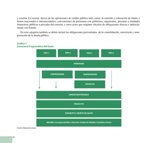20
y externa. La misma deriva de las operaciones de crédito público tales como: la emisión y colocación de títulos y
bonos (nacionales e internacionales), convenciones de préstamos con gobiernos, organismos, personas y entidades
financieras públicas o privadas del exterior, y otros actos que originen vínculos de obligaciones directa o indirecta-
mente con Estado.
En esta categoría también se deben incluir las obligaciones provenientes de la consolidación, conversión y rene-
gociación de la deuda pública.
Gráfico 1
Estructura Programática del Gasto
TIPO 1 TIPO 2 TIPO 3 TIPO 4
PROGRAMA
UNIDAD RESPONSABLE
PRODUCTO
SUBGRUPO U OBJETO DE GASTO
INSUMO: Concepto del Bien o Servicio: Unidad de Medida: Cantidad y Precio
PROYECTO
SUBPROGRAMA SUBPROGRAMA
Fuente: Elaboración propia.
 