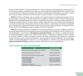 29
Guía Práctica del Presupuesto Público
tado por el Poder Ejecutivo. El mencionado proyecto y como resultado del estudio podría tener modificaciones ya
sea en forma de aumento o disminución, por tanto y en sesión plenaria de la Comisión Bicameral se aprueba lo que
se denomina Proyecto de Presupuesto General de la Nación versión Bicameral de Presupuesto, que puede ser igual o
tener variación respecto al Proyecto del Poder Ejecutivo, el cual es remitido a la Cámara de Diputados.
PASO 2: la Cámara de Diputados que se constituye en la segunda instancia del estudio del presupuesto del Con-
greso Nacional, y a través de su Comisión de Hacienda y Presupuestos, estudia y analiza el Proyecto de Presupuesto
remitido por la Comisión Bicameral cuya versión esta comparada y expuestas las variaciones respecto al Proyecto de
Presupuesto del Poder Ejecutivo. De dicho estudio y análisis resulta una nueva versión del Proyecto de Presupuesto
y la Comisión de Hacienda y Presupuestos presenta en sesión ordinaria o extraordinaria de la Cámara de Diputados
para su consideración y aprobación resultando de ella el documento que se denomina Proyecto de Presupuesto Gene-
ral de la Nación versión Diputados I, que es remitido a la Cámara de Senadores.
PASO 3: la Cámara de Senadores y siguiendo con el mismo procedimiento de la Cámara de Diputados aprueba el
documento denominado Proyecto de Presupuesto General de la Nación versión Senadores I, que de ser igual a la ver-
sión de Diputados I se convierte en el Presupuesto General de la Nación, caso contrario, es remitido nuevamente
a la Cámara de Diputados, segunda vuelta, donde tiene dos opciones: i) ratificarse en su primera versión ó ii) aprobar
la versión de Senadores, de darse el segundo caso, queda sancionado el Presupuesto. De ratificarse en su primera
versión, el proyecto vuelve a la Cámara de Senadores, que al igual que la Cámara de Diputados, tiene dos opciones,
aprobar la versión de Diputados II o ratificarse en su versión Senadores I, en ambos casos queda sancionado el Pre-
supuesto General de la Nación, que luego es remitido al Poder Ejecutivo para su promulgación.
Cuadro de Responsables y plazos en las etapas del PGN
Pasos Plazos de Presentación
Anteproyecto de presupuesto (organismos y entidades) Hasta el 30 de junio
Proyecto de Presupuesto (M. H. / PCIA. RCA.) Hasta el 01 de setiembre
Estudio del presupuesto (Bicameral de presupuesto) Hasta el 30 de octubre
Aprobación del presupuesto
Camara de Diputados
Cámara de Senadores
Camara de Diputados
Cámara de Senadores
Hasta el 15 de noviembre
Hasta el 30 de noviembre
Hasta el 10 de diciembre
Hasta el 20 de diciembre
Promulgación del presupuesto
(Poder Ejecutivo – Presidente de la República)
Hasta el 31 de diciembre
 