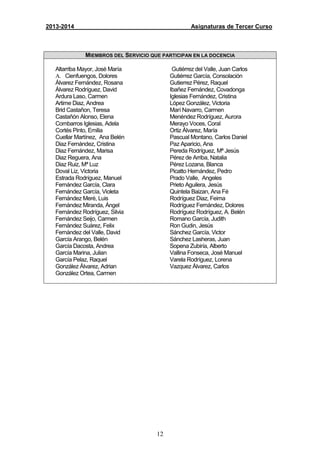 12
2013-2014 Asignaturas de Tercer Curso
MIEMBROS DEL SERVICIO QUE PARTICIPAN EN LA DOCENCIA
Altarriba Mayor, José María
A. Cienfuengos, Dolores
Álvarez Fernández, Rosana
Álvarez Rodríguez, David
Ardura Laso, Carmen
Artime Diaz, Andrea
Brid Castañon, Teresa
Castañón Alonso, Elena
Combarros Iglesias, Adela
Cortés Pinto, Emilia
Cuellar Martínez, Ana Belén
Diaz Fernández, Cristina
Diaz Fernández, Marisa
Diaz Reguera, Ana
Diaz Ruiz, Mª Luz
Doval Liz, Victoria
Estrada Rodríguez, Manuel
Fernández García, Clara
Fernández García, Violeta
Fernández Meré, Luis
Fernández Miranda, Ángel
Fernández Rodríguez, Silvia
Fernández Seijo, Carmen
Fernández Suárez, Felix
Fernández del Valle, David
García Arango, Belén
García Dacosta, Andrea
García Marina, Julian
García Pelaz, Raquel
González Álvarez, Adrian
González Ortea, Carmen
Gutiérrez del Valle, Juan Carlos
Gutiérrez García, Consolación
Gutierrez Pérez, Raquel
Ibañez Fernández, Covadonga
Iglesias Fernández, Cristina
López González, Victoria
Marí Navarro, Carmen
Menéndez Rodríguez, Aurora
Merayo Voces, Coral
Ortiz Álvarez, María
Pascual Montano, Carlos Daniel
Paz Aparicio, Ana
Pereda Rodríguez, Mª Jesús
Pérez de Arriba, Natalia
Pérez Lozana, Blanca
Picatto Hernández, Pedro
Prado Valle, Angeles
Prieto Aguilera, Jesús
Quintela Baizan, Ana Fé
Rodríguez Diaz, Feima
Rodríguez Fernández, Dolores
Rodríguez Rodríguez, A. Belén
Romano García, Judith
Ron Gudin, Jesús
Sánchez García, Victor
Sánchez Lasheras, Juan
Sopena Zubiría, Alberto
Vallina Fonseca, José Manuel
Varela Rodríguez, Lorena
Vazquez Álvarez, Carlos
 