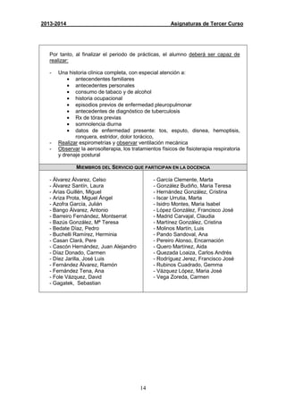 14
2013-2014 Asignaturas de Tercer Curso
Por tanto, al finalizar el periodo de prácticas, el alumno deberá ser capaz de
realizar:
- Una historia clínica completa, con especial atención a:
• antecendentes familiares
• antecedentes personales
• consumo de tabaco y de alcohol
• historia ocupacional
• episodios previos de enfermedad pleuropulmonar
• antecedentes de diagnóstico de tuberculosis
• Rx de tórax previas
• somnolencia diurna
• datos de enfermedad presente: tos, esputo, disnea, hemoptisis,
ronquera, estridor, dolor torácico,
- Realizar espirometrías y observar ventilación mecánica
- Observar la aerosolterapia, los tratamientos físicos de fisioterapia respiratoria
y drenaje postural
MIEMBROS DEL SERVICIO QUE PARTICIPAN EN LA DOCENCIA
- Álvarez Álvarez, Celso
- Álvarez Santín, Laura
- Arias Guillén, Miguel
- Ariza Prota, Miguel Ángel
- Azofra García, Julián
- Bango Álvarez, Antonio
- Barreiro Fernández, Montserrat
- Bazús González, Mª Teresa
- Bedate Díaz, Pedro
- Buchelli Ramírez, Herminia
- Casan Clarà, Pere
- Cascón Hernández, Juan Alejandro
- Díaz Donado, Carmen
- Díez Jarilla, José Luis
- Fernández Álvarez, Ramón
- Fernández Tena, Ana
- Fole Vázquez, David
- Gagatek, Sebastian
- García Clemente, Marta
- González Budiño, Maria Teresa
- Hernández González, Cristina
- Iscar Urrutia, Marta
- Isidro Montes, Maria Isabel
- López González, Francisco José
- Madrid Carvajal, Claudia
- Martínez González, Cristina
- Molinos Martín, Luis
- Pando Sandoval, Ana
- Pereiro Alonso, Encarnación
- Quero Martínez, Aida
- Quezada Loaiza, Carlos Andrés
- Rodríguez Jerez, Francisco José
- Rubinos Cuadrado, Gemma
- Vázquez López, Maria José
- Vega Zoreda, Carmen
 