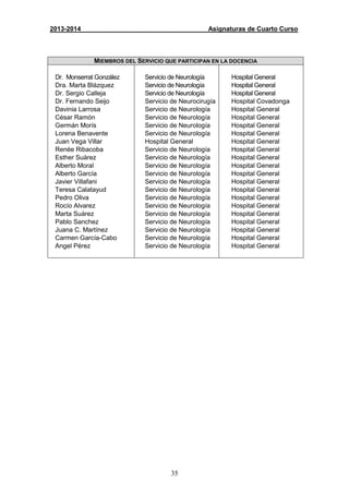 35
2013-2014 Asignaturas de Cuarto Curso
MIEMBROS DEL SERVICIO QUE PARTICIPAN EN LA DOCENCIA
Dr. Monserrat González
Dra. Marta Blázquez
Dr. Sergio Calleja
Dr. Fernando Seijo
Davinia Larrosa
César Ramón
Germán Morís
Lorena Benavente
Juan Vega Villar
Renée Ribacoba
Esther Suárez
Alberto Moral
Alberto García
Javier Villafani
Teresa Calatayud
Pedro Oliva
Rocío Alvarez
Marta Suárez
Pablo Sanchez
Juana C. Martínez
Carmen García-Cabo
Angel Pérez
Servicio de Neurología
Servicio de Neurología
Servicio de Neurología
Servicio de Neurocirugía
Servicio de Neurología
Servicio de Neurología
Servicio de Neurología
Servicio de Neurología
Hospital General
Servicio de Neurología
Servicio de Neurología
Servicio de Neurología
Servicio de Neurología
Servicio de Neurología
Servicio de Neurología
Servicio de Neurología
Servicio de Neurología
Servicio de Neurología
Servicio de Neurología
Servicio de Neurología
Servicio de Neurología
Servicio de Neurología
Hospital General
Hospital General
Hospital General
Hospital Covadonga
Hospital General
Hospital General
Hospital General
Hospital General
Hospital General
Hospital General
Hospital General
Hospital General
Hospital General
Hospital General
Hospital General
Hospital General
Hospital General
Hospital General
Hospital General
Hospital General
Hospital General
Hospital General
 