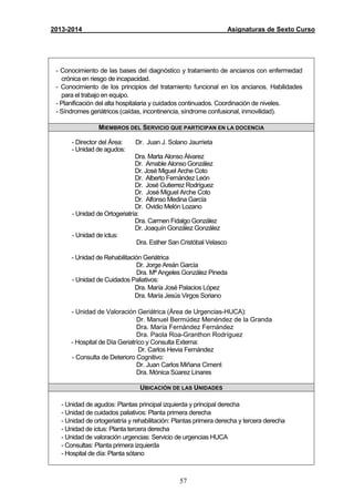 57
2013-2014 Asignaturas de Sexto Curso
- Conocimiento de las bases del diagnóstico y tratamiento de ancianos con enfermedad
crónica en riesgo de incapacidad.
- Conocimiento de los principios del tratamiento funcional en los ancianos. Habilidades
para el trabajo en equipo.
- Planificación del alta hospitalaria y cuidados continuados. Coordinación de niveles.
- Síndromes geriátricos (caídas, incontinencia, síndrome confusional, inmovilidad).
MIEMBROS DEL SERVICIO QUE PARTICIPAN EN LA DOCENCIA
- Director del Área: Dr. Juan J. Solano Jaurrieta
- Unidad de agudos:
Dra. Marta Alonso Álvarez
Dr. Amable Alonso González
Dr. José Miguel Arche Coto
Dr. Alberto Fernández León
Dr. José Gutierrez Rodríguez
Dr. José Miguel Arche Coto
Dr. Alfonso Medina García
Dr. Ovidio Melón Lozano
- Unidad de Ortogeriatría:
Dra. Carmen Fidalgo González
Dr. Joaquín González González
- Unidad de ictus:
Dra. Esther San Cristóbal Velasco
- Unidad de Rehabilitación Geriátrica
Dr. Jorge Areán García
Dra. Mª Angeles González Pineda
- Unidad de Cuidados Paliativos:
Dra. María José Palacios López
Dra. María Jesús Virgos Soriano
- Unidad de Valoración Geriátrica (Área de Urgencias-HUCA):
Dr. Manuel Bermúdez Menéndez de la Granda
Dra. María Fernández Fernández
Dra. Paola Roa-Granthon Rodríguez
- Hospital de Día Geriatríco y Consulta Externa:
Dr. Carlos Hevia Fernández
- Consulta de Deterioro Cognitivo:
Dr. Juan Carlos Miñana Ciment
Dra. Mónica Súarez Linares
UBICACIÓN DE LAS UNIDADES
- Unidad de agudos: Plantas principal izquierda y principal derecha
- Unidad de cuidados paliativos: Planta primera derecha
- Unidad de ortogeriatría y rehabilitación: Plantas primera derecha y tercera derecha
- Unidad de ictus: Planta tercera derecha
- Unidad de valoración urgencias: Servicio de urgencias HUCA
- Consultas: Planta primera izquierda
- Hospital de día: Planta sótano
 