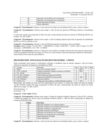 Guia Prático EFD-PIS/COFINS – Versão 1.00
                                                                                      Atualização: 31 de janeiro de 2011

                     08            Operação sem Incidência da Contribuição
                     09            Operação com Suspensão da Contribuição
                     49            Outras Operações de Saída
                     99            Outras Operações
Campo 03 - Preenchimento: informar o valor total do item objeto da consolidação diária a que se refere o registro.
Campo 04 - Preenchimento: informar neste campo o valor da base de cálculo do PIS/Pasep referente à consolidação
diária.
O valor deste campo será recuperado no Bloco M, para a demonstração das bases de cálculo do PIS/Pasep (M210), nos
Campos “VL_BC_CONT”.
Campo 05 - Preenchimento: informar neste campo o valor da alíquota aplicável para fins de apuração da contribuição
(0,65% ou 1,65%), conforme o caso.
Campo 06 – Preenchimento: informar o valor do PIS/Pasep apurado em relação ao item consolidado.
Exemplo: Sendo o Campo “VL_BC_PIS” = 1.000.000,00 e o Campo “ALIQ_PIS” = 1,6500 , então o Campo “VL_PIS”
será igual a: 1.000.000,00 x 1,65 / 100 = 16.500,00.
Campo 07 - Preenchimento: informar o Código da Conta Analítica. Exemplos: Receita de Fretes, Receitas operacionais,
receita de transportes rodoviário de cargas, etc. Deve ser a conta credora ou devedora principal, podendo ser informada a
conta sintética (nível acima da conta analítica).


REGISTRO D205: TOTALIZAÇÃO DO RESUMO DIÁRIO – COFINS
Serão escrituradas neste registro as informações referentes à incidência, base de cálculo, alíquota e valor da Cofins,
referente às operações de transporte consolidadas em D200.
Nº Campo                         Descrição                                             Tipo Tam Dec Obrig
01 REG                           Texto fixo contendo "D205"                             C    004*     -      S
02 CST_COFINS                    Código da Situação Tributária referente a COFINS.      N    002*     -      S
03 VL_ITEM                       Valor total dos itens                                  N      -     02      S
04 VL_BC_COFINS                  Valor da base de cálculo da COFINS                     N      -     02      N
05 ALIQ_COFINS                   Alíquota da COFINS (em percentual)                     N     008    04      N
06 VL_COFINS                     Valor da COFINS                                        N      -     02      N
07 COD_CTA                       Código da conta analítica contábil debitada/creditada  C     060     -      N
Observações: Em relação aos itens com CST representativos de receitas, os valores dos campos de bases de cálculo,
VL_BC_COFINS (Campo 04) serão recuperados no Bloco M, para a demonstração das bases de cálculo da Cofins
(M610), no Campo “VL_BC_CONT”.
Nível hierárquico - 4
Ocorrência – 1:N
Campo 01 - Valor Válido: [D205]
Campo 02 - Preenchimento: Informar neste campo o Código de Situação Tributária referente a Cofins (CST), conforme
a Tabela III constante no Anexo Único da Instrução Normativa RFB nº 1.009, de 2010, referenciada no Manual do
Leiaute da EFD-PIS/Cofins.
                  Código           Descrição
                    01             Operação Tributável com Alíquota Básica
                    02             Operação Tributável com Alíquota Diferenciada
                    06             Operação Tributável a Alíquota Zero
                    07             Operação Isenta da Contribuição
                    08             Operação sem Incidência da Contribuição
                    09             Operação com Suspensão da Contribuição
                    49             Outras Operações de Saída
                    99             Outras Operações
Campo 03 - Preenchimento: informar o valor total do item objeto da consolidação diária a que se refere o registro.
 