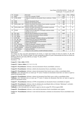 Guia Prático EFD-PIS/COFINS – Versão 1.00
                                                                                   Atualização: 31 de janeiro de 2011

 Nº   Campo               Descrição                                                   Tipo      Tam     Dec    Obrig
 01   REG                 Texto fixo contendo "D300"                                   C        004*     -      S
 02   COD_MOD             Código do modelo do documento fiscal, conforme a Tabela      C        002*     -      S
                          4.1.1.
 03   SER                 Série do documento fiscal                                     C       004      -       N
 04   SUB                 Subsérie do documento fiscal                                  N       003      -       N
 05   NUM_DOC_INI         Número do primeiro documento fiscal emitido no período        N       006      -       N
                          (mesmo modelo, série e subsérie)
 06   NUM_DOC_FIN         Número do último documento fiscal emitido no período          N       006      -       N
                          (mesmo modelo, série e subsérie)
 07   CFOP                Código Fiscal de Operação e Prestação conforme tabela         N       004*     -       S
                          indicada no item 4.2.2
 08 DT_REF                Data do dia de referência do resumo diário                N      008*       -    S
 09 VL_DOC                Valor total dos documentos fiscais emitidos               N        -       02    S
 10 VL_DESC               Valor total dos descontos                                 N        -       02    N
 11 CST_PIS               Código da Situação Tributária referente ao PIS/PASEP      N      002*       -    S
 12 VL_BC_PIS             Valor da base de cálculo do PIS/PASEP                     N        -       02    N
 13 ALIQ_PIS              Alíquota do PIS/PASEP (em percentual)                     N      008       04    N
 14 VL_PIS                Valor do PIS/PASEP                                        N        -       02    N
 15 CST_COFINS            Código da Situação Tributária referente a COFINS          N      002*       -    S
 16 VL_BC_COFINS          Valor da base de cálculo da COFINS                        N        -       02    N
 17 ALIQ_COFINS           Alíquota da COFINS (em percentual)                        N      008       04    N
 18 VL_COFINS             Valor da COFINS                                           N        -       02    N
 19 COD_CTA               Código da conta analítica contábil debitada/creditada     C      060        -    N
Observações:
Em relação aos itens com CST representativos de receitas, os valores dos Campos de bases de cálculo, VL_BC_PIS
(Campo 12) e VL_BC_COFINS (Campo 16) serão recuperados no Bloco M, para a demonstração das bases de cálculo do
PIS/Pasep (M210) e da Cofins (M610), no Campo “VL_BC_CONT”.
Nível hierárquico - 3
Ocorrência – 1:N
Campo 01 - Valor válido: [D300]
Campo 02 - Valores válidos: [13, 14, 15, 16, 18]
Campo 03 - Preenchimento: informar a série dos documentos fiscais consolidados, se houver.
Campo 04 - Preenchimento: informar a subsérie dos documentos fiscais consolidados, se houver.
Campo 05 - Preenchimento: informar o número do documento fiscal inicial a que se refere a consolidação diária.
Validação: valor informado deve ser maior que “0” (zero). O número do documento inicial deve ser menor ou igual ao
número do documento final.
Campo 06 - Preenchimento: informar o número do documento fiscal final a que se refere a consolidação diária.
Validação: valor informado deve ser maior que “0” (zero). O número do documento final deve ser maior ou igual ao
número do documento inicial.
Campo 07 – Preenchimento: Informar o CFOP correspondente aos documentos fiscais consolidados no registro.
Campo 08 - Preenchimento: informar a data de referência da consolidação diária, no formato “ddmmaaaa”; excluindo-
se quaisquer caracteres de separação, tais como: “.”, “/”, “-”.
Validação: o valor informado deve ser menor ou igual ao valor do campo DT_FIN do registro 0000.
Campo 09 – Preenchimento: informar o valor total dos documentos fiscais consolidados neste registro.
Campo 10 – Preenchimento: informar o valor total dos descontos, constantes nos documentos fiscais consolidados neste
registro.
 