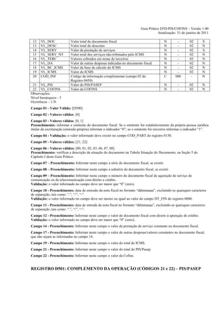 Guia Prático EFD-PIS/COFINS – Versão 1.00
                                                                                     Atualização: 31 de janeiro de 2011

 12   VL_DOC               Valor total do documento fiscal                                N        -        02      S
 13   VL_DESC              Valor total do desconto                                        N        -        02      N
 14   VL_SERV              Valor da prestação de serviços                                 N        -        02      S
 15   VL_SERV_NT           Valor total dos serviços não-tributados pelo ICMS              N        -        02      N
 16   VL_TERC              Valores cobrados em nome de terceiros                          N        -        02      N
 17   VL_DA                Valor de outras despesas indicadas no documento fiscal         N        -        02      N
 18   VL_BC_ICMS           Valor da base de cálculo do ICMS                               N        -        02      N
 19   VL_ICMS              Valor do ICMS                                                  N        -        02      N
 20   COD_INF              Código da informação complementar (campo 02 do                 C       006        -      N
                           Registro 0450)
 21 VL_PIS                 Valor do PIS/PASEP                                             N         -       02      N
 22 VL_COFINS              Valor da COFINS                                                N         -       02      N
Observações:
Nível hierárquico - 3
Ocorrência – 1:N
Campo 01 - Valor Válido: [D500]
Campo 02 - Valores válidos: [0]
Campo 03 - Valores válidos: [0, 1]
Preenchimento: informar o emitente do documento fiscal. Se o emitente for estabelecimento da própria pessoa jurídica
titular da escrituração (emissão própria) informar o indicador “0”; se o emitente for terceiros informar o indicador “1”.
Campo 04 - Validação: o valor informado deve existir no campo COD_PART do registro 0150.
Campo 05 - Valores válidos: [21, 22]
Campo 06 - Valores válidos: [00, 01, 02, 03, 06, 07, 08]
Preenchimento: verificar a descrição da situação do documento na Tabela Situação do Documento, na Seção 5 do
Capítulo I deste Guia Prático.
Campo 07 – Preenchimento: Informar neste campo a série do documento fiscal, se existir.
Campo 08 – Preenchimento: Informar neste campo a subsérie do documento fiscal, se existir.
Campo 09 – Preenchimento: Informar neste campo o número do documento fiscal de aquisição de serviço de
comunicação ou de telecomunicação com direito a crédito.
Validação: o valor informado no campo deve ser maior que “0” (zero).
Campo 10 - Preenchimento: data de emissão da nota fiscal no formato “ddmmaaaa”, excluindo-se quaisquer caracteres
de separação, tais como: “.”, “/”, “-”.
Validação: o valor informado no campo deve ser menor ou igual ao valor do campo DT_FIN do registro 0000.
Campo 11 - Preenchimento: data de entrada da nota fiscal no formato “ddmmaaaa”, excluindo-se quaisquer caracteres
de separação, tais como: “.”, “/”, “-”.
Campo 12 - Preenchimento: Informar neste campo o valor do documento fiscal com direito à apuração de crédito.
Validação: o valor informado no campo deve ser maior que “0” (zero).
Campo 14 - Preenchimento: Informar neste campo o valor da prestação de serviço constante no documento fiscal.
Campo 17 - Preenchimento: Informar neste campo o valor de outras despesas/valores constantes no documento fiscal,
que não sejam as informadas no campo 14.
Campo 19 - Preenchimento: Informar neste campo o valor do total do ICMS.
Campo 21 - Preenchimento: Informar neste campo o valor do total do PIS/Pasep.
Campo 22 - Preenchimento: Informar neste campo o valor da Cofins.


REGISTRO D501: COMPLEMENTO DA OPERAÇÃO (CÓDIGOS 21 e 22) – PIS/PASEP
 
