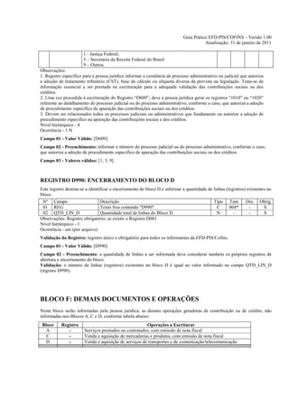 Guia Prático EFD-PIS/COFINS – Versão 1.00
                                                                                       Atualização: 31 de janeiro de 2011

                       1 - Justiça Federal;
                       3 – Secretaria da Receita Federal do Brasil
                       9 – Outros.
Observações:
1. Registro específico para a pessoa jurídica informar a existência de processo administrativo ou judicial que autoriza
a adoção de tratamento tributário (CST), base de cálculo ou alíquota diversa da prevista na legislação. Trata-se de
informação essencial a ser prestada na escrituração para a adequada validação das contribuições sociais ou dos
créditos.
2. Uma vez procedida à escrituração do Registro “D609”, deve a pessoa jurídica gerar os registros “1010” ou “1020”
referente ao detalhamento do processo judicial ou do processo administrativo, conforme o caso, que autoriza a adoção
de procedimento especifico de apuração das contribuições sociais ou dos créditos.
3. Devem ser relacionados todos os processos judiciais ou administrativos que fundamente ou autorize a adoção de
procedimento especifico na apuração das contribuições sociais e dos créditos.
Nível hierárquico - 4
Ocorrência - 1:N
Campo 01 - Valor Válido: [D609]
Campo 02 - Preenchimento: informar o número do processo judicial ou do processo administrativo, conforme o caso,
que autoriza a adoção de procedimento especifico de apuração das contribuições sociais ou dos créditos.
Campo 03 - Valores válidos: [1, 3, 9]



REGISTRO D990: ENCERRAMENTO DO BLOCO D
Este registro destina-se a identificar o encerramento do bloco D e informar a quantidade de linhas (registros) existentes no
bloco.
 Nº Campo                     Descrição                                                      Tipo    Tam      Dec    Obrig
 01 REG                       Texto fixo contendo "D990"                                      C      004*      -      S
 02 QTD_LIN_D                 Quantidade total de linhas do Bloco D                           N        -       -      S
Observações: Registro obrigatório, se existir o Registro D001
Nível hierárquico - 1
Ocorrência - um (por arquivo)
Validação do Registro: registro único e obrigatório para todos os informantes da EFD-PIS/Cofins.
Campo 01 - Valor Válido: [D990]
Campo 02 - Preenchimento: a quantidade de linhas a ser informada deve considerar também os próprios registros de
abertura e encerramento do bloco.
Validação: o número de linhas (registros) existentes no bloco D é igual ao valor informado no campo QTD_LIN_D
(registro D990).




BLOCO F: DEMAIS DOCUMENTOS E OPERAÇÕES
Neste bloco serão informadas pela pessoa jurídica, as demais operações geradoras de contribuição ou de crédito, não
informadas nos Blocos A, C e D, conforme tabela abaixo:
 Bloco     Registro                                    Operações a Escriturar
   A          -        Serviços prestados ou contratados, com emissão de nota fiscal
   C          -        Venda e aquisição de mercadorias e produtos, com emissão de nota fiscal
   D          -        Venda e aquisição de serviços de transportes e de comunicação/telecomunicação
 