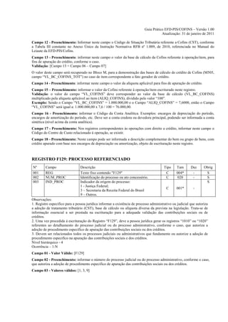 Guia Prático EFD-PIS/COFINS – Versão 1.00
                                                                                       Atualização: 31 de janeiro de 2011

Campo 12 - Preenchimento: Informar neste campo o Código de Situação Tributária referente a Cofins (CST), conforme
a Tabela III constante no Anexo Único da Instrução Normativa RFB nº 1.009, de 2010, referenciada no Manual do
Leiaute da EFD-PIS/Cofins.
Campo 13 - Preenchimento: informar neste campo o valor da base de cálculo da Cofins referente à operação/item, para
fins de apuração do crédito, conforme o caso.
Validação: [Campo 13 = Campo 06 – Campo 07]
O valor deste campo será recuperado no Bloco M, para a demonstração das bases de cálculo do crédito de Cofins (M505,
campo “VL_BC_COFINS_TOT”) no caso de item correspondente a fato gerador de crédito.
Campo 14 - Preenchimento: informar neste campo o valor da alíquota aplicável para fins de apuração do crédito.
Campo 15 – Preenchimento: informar o valor da Cofins referente à operação/item escriturado neste registro.
Validação: o valor do campo “VL_COFINS” deve corresponder ao valor da base de cálculo (VL_BC_COFINS)
multiplicado pela alíquota aplicável ao item (ALIQ_COFINS), dividido pelo valor “100”.
Exemplo: Sendo o Campo “VL_BC_COFINS” = 1.000.000,00 e o Campo “ALIQ_COFINS” = 7,6000, então o Campo
“VL_COFINS” será igual a: 1.000.000,00 x 7,6 / 100 = 76.000,00.
Campo 16 - Preenchimento: informar o Código da Conta Analítica. Exemplos: encargos de depreciação do período,
encargos de amortização do período, etc. Deve ser a conta credora ou devedora principal, podendo ser informada a conta
sintética (nível acima da conta analítica).
Campo 17 - Preenchimento: Nos registros correspondentes às operações com direito a crédito, informar neste campo o
Código do Centro de Custo relacionado à operação, se existir.
Campo 18 - Preenchimento: Neste campo pode ser informada a descrição complementar do bem ou grupo de bens, com
crédito apurado com base nos encargos de depreciação ou amortização, objeto de escrituração neste registro.



REGISTRO F129: PROCESSO REFERENCIADO
Nº       Campo                  Descrição                                                Tipo    Tam       Dec      Obrig
001      REG                    Texto fixo contendo "F129"                                C      004*       -        S
002      NUM_PROC               Identificação do processo ou ato concessório.             C      020        -        S
003      IND_PROC               Indicador da origem do processo:                                                     S
                                1 - Justiça Federal;
                                                                                          C      001*        -
                                3 – Secretaria da Receita Federal do Brasil
                                9 – Outros.
Observações:
1. Registro específico para a pessoa jurídica informar a existência de processo administrativo ou judicial que autoriza
a adoção de tratamento tributário (CST), base de cálculo ou alíquota diversa da prevista na legislação. Trata-se de
informação essencial a ser prestada na escrituração para a adequada validação das contribuições sociais ou de
créditos.
2. Uma vez procedida à escrituração do Registro “F129”, deve a pessoa jurídica gerar os registros “1010” ou “1020”
referentes ao detalhamento do processo judicial ou do processo administrativo, conforme o caso, que autoriza a
adoção de procedimento especifico de apuração das contribuições sociais ou dos créditos.
3. Devem ser relacionados todos os processos judiciais ou administrativos que fundamente ou autorize a adoção de
procedimento especifico na apuração das contribuições sociais e dos créditos.
Nível hierárquico - 4
Ocorrência – 1:N
Campo 01 - Valor Válido: [F129]
Campo 02 - Preenchimento: informar o número do processo judicial ou do processo administrativo, conforme o caso,
que autoriza a adoção de procedimento especifico de apuração das contribuições sociais ou dos créditos.
Campo 03 - Valores válidos: [1, 3, 9]
 