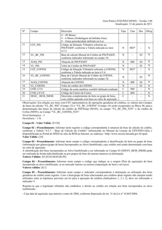 Guia Prático EFD-PIS/COFINS – Versão 1.00
                                                                                      Atualização: 31 de janeiro de 2011

Nº     Campo                        Descrição                                               Tipo    Tam        Dec   Obrig
                                   4 – 48 Meses;
                                   5 – 6 Meses (Embalagens de bebidas frias)
                                   9 – Outra periodicidade definida em Lei.
11     CST_PIS                     Código da Situação Tributária referente ao
                                   PIS/PASEP, conforme a Tabela indicada no item         N      002*       -    S
                                   4.3.3.
12     VL_BC_PIS                   Base de cálculo Mensal do Crédito de PIS/PASEP,       N        -       02    N
                                   conforme indicador informado no campo 10.
13     ALIQ_PIS                    Alíquota do PIS/PASEP                                 N       008      04    N
14     VL_PIS                      Valor do Crédito de PIS/PASEP                         N        -       02    N
15     CST_COFINS                  Código da Situação Tributária referente a COFINS,     N      002*       -    S
                                   conforme a Tabela indicada no item 4.3.4.
16     VL_BC_COFINS                Base de Cálculo Mensal do Crédito da COFINS,                                 N
                                                                                         N        -       02
                                   conforme indicador informado no campo 10.
17     ALIQ_COFINS                 Alíquota da COFINS                                    N       008      04    N
18     VL_COFINS                   Valor do crédito da COFINS                            N        -       02    N
19     COD_CTA                     Código da conta analítica contábil debitada/creditada C       060       -    N
20     COD_CCUS                    Código do Centro de Custos                            C       060       -    N
21     DESC_ BEM_IMOB              Descrição complementar do bem ou grupo de bens,       C        -        -    N
                                   com crédito apurado com base no valor de aquisição.
Observações: Em relação aos itens com CST representativos de operações geradoras de créditos, os valores dos Campos
de bases de cálculo “VL_BC_PIS” (Campo 12) e “VL_BC_COFINS” (Campo 16) serão recuperados no Bloco M, para a
demonstração das bases de cálculo do crédito de PIS/Pasep (M105), no campo “VL_BC_PIS_TOT” e do crédito da
Cofins (M505), no Campo “VL_BC_COFINS_TOT”.
Nível hierárquico - 3
Ocorrência – 1:N
Campo 01 - Valor Válido: [F130]
Campo 02 - Preenchimento: Informar neste registro o código correspondente à natureza da base de cálculo do crédito,
conforme a Tabela “4.3.7 – Base de Cálculo do Crédito” referenciada no Manual do Leiaute da EFD-PIS/Cofins e
disponibilizada no Portal do SPED no sítio da RFB na Internet, no endereço <http://www.receita.fazenda.gov.br/sped.
Valor Válido: [10]
Campo 03 - Preenchimento: informar neste campo o código correspondente à identificação do bem ou grupo de bens
(informação por gênero/grupo de bens) Incorporados ao Ativo Imobilizado, cujo crédito está sendo determinado com base
no valor de aquisição.
A identificação dos bens incorporados ao Ativo Imobilizado a ser informado no Campo 03 (IDENT_BEM_IMOB) pode
ser realizada de forma individualizada ou por grupos de bens da mesma natureza ou destinação.
Valores Válidos: [01,02,03,04,05,06,99]
Campo 04 - Preenchimento: Informar neste campo o código que indique se a origem (País de aquisição) do bem
incorporado ao ativo imobilizado, se no mercado interno ou externo (importação de bens e serviços).
Valores válidos: [0,1]
Campo 05 - Preenchimento: Informar neste campo o indicador correspondente à destinação ou utilização dos bens
geradores de crédito neste registro. Caso o bem/grupo de bens relacionados aos créditos deste registro não estejam sendo
utilizados entre as hipóteses previstas em lei para a apuração de créditos (Indicadores 1, 2 e 3), deve ser informado o
indicador 9.
Registre-se que a legislação tributária não estabelece o direito ao crédito em relação aos bens incorporados ao ativo
imobilizado:
- Cuja data de aquisição seja anterior a maio de 2004, conforme disposição do art. 31 da Lei nº 10.865/2004;
 