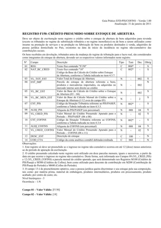Guia Prático EFD-PIS/COFINS – Versão 1.00
                                                                                     Atualização: 31 de janeiro de 2011


REGISTRO F150: CRÉDITO PRESUMIDO SOBRE ESTOQUE DE ABERTURA
Deve ser objeto de escrituração neste registro o crédito sobre o estoque de abertura de bens adquiridos para revenda
(exceto os tributados no regime de substituição tributária e no regime monofásico) ou de bens a serem utilizados como
insumo na prestação de serviços e na produção ou fabricação de bens ou produtos destinados à venda, adquiridos de
pessoa jurídica domiciliada no País, existentes na data de início da incidência no regime não-cumulativo das
contribuições sociais.
Os bens recebidos em devolução, tributados antes da mudança do regime de tributação para o lucro real, são considerados
como integrantes do estoque de abertura, devendo ser os respectivos valores informados neste registro.
 Nº    Campo                    Descrição                                                 Tipo     Tam      Dec    Obrig
  01   REG                      Texto fixo contendo "F150"                                  C      004*      -       S
  02   NAT_BC_CRED              Texto fixo contendo "18"                                    C      002*      -       S
                                Código da Base de Cálculo do Crédito sobre Estoque
                                de Abertura, conforme a Tabela indicada no item 4.3.7.
  03   VL_TOT_EST               Valor Total do Estoque de Abertura                          N        -      002      S
  04   EST_IMP                  Parcela do estoque de abertura referente a bens,                                     N
                                produtos e mercadorias importados, ou adquiridas no         N        -      002
                                mercado interno sem direito ao crédito
  05   VL_BC_EST                Valor da Base de Cálculo do Crédito sobre o Estoque                                  S
                                                                                            N        -      002
                                de Abertura (03 – 04)
  06   VL_BC_MEN_EST            Valor da Base de Cálculo Mensal do Crédito sobre o                                   S
                                                                                            N        -       2
                                Estoque de Abertura (1/12 avos do campo 05)
  07   CST_PIS                  Código da Situação Tributária referente ao PIS/PASEP,       N      002*      -       S
                                conforme a Tabela indicada no item 4.3.3.
  08   ALIQ_PIS                 Alíquota do PIS/PASEP (em percentual)                       N       008     04       S
  09   VL_CRED_PIS              Valor Mensal do Crédito Presumido Apurado para o            N        -      02       S
                                Período - PIS/PASEP (06 x 08)
  10   CST_COFINS               Código da Situação Tributária referente ao COFINS,          N      002*      -       S
                                conforme a Tabela indicada no item 4.3.4
  11   ALIQ_COFINS              Alíquota do COFINS (em percentual)                          N       008     04       S
  12   VL_CRED_ COFINS          Valor Mensal do Crédito Presumido Apurado para o            N        -      02       S
                                Período - COFINS (06 x 11)
   13 DESC_EST                  Descrição do estoque                                        C      100       -       N
   14 COD_CTA                   Código da conta analítica contábil debitada/creditada       C      060       -       N
Observações:
1. Este registro só deve ser preenchido se o ingresso no regime não-cumulativo ocorreu em até 12 (doze) meses anteriores
ao do período de apuração da escrituração.
2. O crédito presumido calculado neste registro será utilizado em doze parcelas mensais, iguais e sucessivas, a partir da
data em que ocorrer o ingresso no regime não-cumulativo. Desta forma, será informada nos Campos 09 (VL_CRED_PIS)
e 12 (VL_CRED_COFINS) a parcela mensal do crédito apurado, que será demonstrado nos Registros M100 (Créditos de
PIS/Pasep) e M500 (Créditos de Cofins), bem como utilizado para desconto da contribuição em M200 (Contribuição de
PIS/Pasep do Período) e M600 (Cofins do Período).
3. O campo 13 é de preenchimento optativo, caso a pessoa jurídica queira discriminar o seu estoque pela sua composição,
tais como: por matéria prima, material de embalagem, produtos intermediários, produtos em processamento, produto
acabado; por centro de custo; etc.
Nível hierárquico - 3
Ocorrência – 1:N


Campo 01 – Valor Válido: [F150]
Campo 02 – Valor Válido: [18]
 
