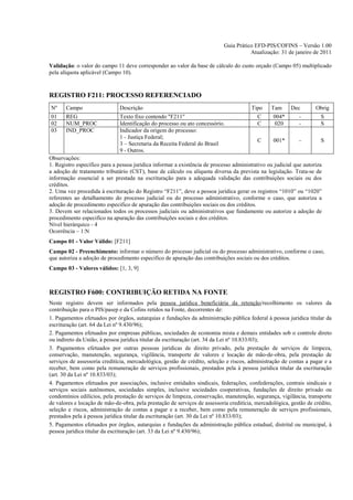 Guia Prático EFD-PIS/COFINS – Versão 1.00
                                                                                       Atualização: 31 de janeiro de 2011

Validação: o valor do campo 11 deve corresponder ao valor da base de cálculo do custo orçado (Campo 05) multiplicado
pela alíquota aplicável (Campo 10).



REGISTRO F211: PROCESSO REFERENCIADO
Nº     Campo                  Descrição                                                 Tipo    Tam      Dec        Obrig
01     REG                    Texto fixo contendo "F211"                                  C      004*        -        S
02     NUM_PROC               Identificação do processo ou ato concessório.               C      020         -        S
03     IND_PROC               Indicador da origem do processo:
                              1 - Justiça Federal;
                                                                                          C      001*        -        S
                              3 – Secretaria da Receita Federal do Brasil
                              9 - Outros.
Observações:
1. Registro específico para a pessoa jurídica informar a existência de processo administrativo ou judicial que autoriza
a adoção de tratamento tributário (CST), base de cálculo ou alíquota diversa da prevista na legislação. Trata-se de
informação essencial a ser prestada na escrituração para a adequada validação das contribuições sociais ou dos
créditos.
2. Uma vez procedida à escrituração do Registro “F211”, deve a pessoa jurídica gerar os registros “1010” ou “1020”
referentes ao detalhamento do processo judicial ou do processo administrativo, conforme o caso, que autoriza a
adoção de procedimento especifico de apuração das contribuições sociais ou dos créditos.
3. Devem ser relacionados todos os processos judiciais ou administrativos que fundamente ou autorize a adoção de
procedimento especifico na apuração das contribuições sociais e dos créditos.
Nível hierárquico - 4
Ocorrência – 1:N
Campo 01 - Valor Válido: [F211]
Campo 02 - Preenchimento: informar o número do processo judicial ou do processo administrativo, conforme o caso,
que autoriza a adoção de procedimento especifico de apuração das contribuições sociais ou dos créditos.
Campo 03 - Valores válidos: [1, 3, 9]



REGISTRO F600: CONTRIBUIÇÃO RETIDA NA FONTE
Neste registro devem ser informados pela pessoa jurídica beneficiária da retenção/recolhimento os valores da
contribuição para o PIS/pasep e da Cofins retidos na Fonte, decorrentes de:
1. Pagamentos efetuados por órgãos, autarquias e fundações da administração pública federal à pessoa jurídica titular da
escrituração (art. 64 da Lei nº 9.430/96);
2. Pagamentos efetuados por empresas públicas, sociedades de economia mista e demais entidades sob o controle direto
ou indireto da União, à pessoa jurídica titular da escrituração (art. 34 da Lei nº 10.833/03);
3. Pagamentos efetuados por outras pessoas jurídicas de direito privado, pela prestação de serviços de limpeza,
conservação, manutenção, segurança, vigilância, transporte de valores e locação de mão-de-obra, pela prestação de
serviços de assessoria creditícia, mercadológica, gestão de crédito, seleção e riscos, administração de contas a pagar e a
receber, bem como pela remuneração de serviços profissionais, prestados pela à pessoa jurídica titular da escrituração
(art. 30 da Lei nº 10.833/03);
4. Pagamentos efetuados por associações, inclusive entidades sindicais, federações, confederações, centrais sindicais e
serviços sociais autônomos, sociedades simples, inclusive sociedades cooperativas, fundações de direito privado ou
condomínios edilícios, pela prestação de serviços de limpeza, conservação, manutenção, segurança, vigilância, transporte
de valores e locação de mão-de-obra, pela prestação de serviços de assessoria creditícia, mercadológica, gestão de crédito,
seleção e riscos, administração de contas a pagar e a receber, bem como pela remuneração de serviços profissionais,
prestados pela à pessoa jurídica titular da escrituração (art. 30 da Lei nº 10.833/03);
5. Pagamentos efetuados por órgãos, autarquias e fundações da administração pública estadual, distrital ou municipal, à
pessoa jurídica titular da escrituração (art. 33 da Lei nº 9.430/96);
 