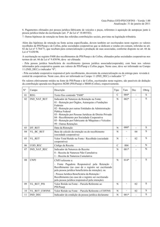 Guia Prático EFD-PIS/COFINS – Versão 1.00
                                                                                     Atualização: 31 de janeiro de 2011

6. Pagamentos efetuados por pessoa jurídica fabricante de veículos e peças, referentes à aquisição de autopeças junto à
pessoa jurídica titular da escrituração (art. 3º da Lei nº 10.485/02);
7. Outras hipóteses de retenção na fonte das referidas contribuições sociais, previstas na legislação tributária.

Além das hipóteses de retenção na fonte acima especificadas, devem também ser escriturados neste registro os valores
recolhidos de PIS/Pasep e de Cofins, pelas sociedades cooperativas que se dedicam a vendas em comum, referidas no art.
82 da Lei nº 5.764/71, que recebam para comercialização a produção de suas associadas, conforme disposto no art. 66 da
Lei nº 9.430/96.
A escrituração no registro F600 dos recolhimentos de PIS/Pasep e de Cofins, efetuados pelas sociedades cooperativas nos
termos do art. 66 da Lei nº 9.430/96, deve ser efetuada:
- Pela pessoa jurídica benefíciária do recolhimento (pessoa jurídica associada/cooperada), com base nos valores
informados pela cooperativa quanto aos valores de PIS/Pasep e Cofins pagos. Neste caso, deve ser informado no Campo
11 (IND_DEC) o indicador “0”;
- Pela sociedade cooperativa responsável pelo recolhimento, decorrente da comercialização ou da entrega para revenda à
central de cooperativas. Neste caso, deve ser informado no Campo 11 (IND_DEC) o indicador “1”
Os valores efetivamente retidos na fonte de PIS/Pasep e de Cofins, escriturados neste registro, são passíveis de dedução
da contribuição apurada nos Registros M200 (PIS/Pasep) e M600 (Cofins), respectivamente.

Nº     Campo                  Descrição                                                Tipo   Tam     Dec        Obrig
 01    REG                    Texto fixo contendo "F600"                                 C     004*       -        S
 02    IND_NAT_RET            Indicador de Natureza da Retenção na Fonte:                N     002*       -        S
                              01 - Retenção por Órgãos, Autarquias e Fundações
                              Federais
                              02 - Retenção por outras Entidades da Administração
                              Pública Federal
                              03 - Retenção por Pessoas Jurídicas de Direito Privado
                              04 - Recolhimento por Sociedade Cooperativa
                              05 - Retenção por Fabricante de Máquinas e Veículos
                              99 - Outras Retenções
 03    DT_RET                 Data da Retenção                                           N     008*       -        S
 04    VL_BC_RET              Base de calculo da retenção ou do recolhimento             N       -       04        S
                              (sociedade cooperativa)
 05    VL_RET                 Valor Total Retido na Fonte / Recolhido (sociedade         N       -       02        S
                              cooperativa)
 06    COD_REC                Código da Receita                                          C     004        -        N
 07    IND_NAT_REC            Indicador da Natureza da Receita:                          N     001*       -        N
                              0 – Receita de Natureza Não Cumulativa
                              1 – Receita de Natureza Cumulativa
 08    CNPJ                   CNPJ referente a:                                          N     014*       -        S
                              - Fonte Pagadora Responsável pela Retenção /
                              Recolhimento (no caso de o registro ser escriturado
                              pela pessoa jurídica beneficiária da retenção); ou
                              - Pessoa Jurídica Beneficiária da Retenção /
                              Recolhimento (no caso de o registro ser escriturado
                              pela pessoa jurídica responsável pela retenção).
 09    VL_RET_PIS             Valor Retido na Fonte – Parcela Referente ao               N       -       02        S
                              PIS/Pasep
 10    VL_RET_COFINS          Valor Retido na Fonte – Parcela Referente a COFINS         N       -       02        S
 11    IND_DEC                Indicador da condição da pessoa jurídica declarante:       N     001*       -        S
 