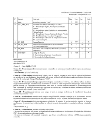 Guia Prático EFD-PIS/COFINS – Versão 1.00
                                                                                     Atualização: 31 de janeiro de 2011


Nº     Campo                  Descrição                                                Tipo    Tam     Dec        Obrig
 01    REG                    Texto fixo contendo "F600"                                 C      004*       -        S
 02    IND_NAT_RET            Indicador de Natureza da Retenção na Fonte:                N      002*       -        S
                              01 - Retenção por Órgãos, Autarquias e Fundações
                              Federais
                              02 - Retenção por outras Entidades da Administração
                              Pública Federal
                              03 - Retenção por Pessoas Jurídicas de Direito Privado
                              04 - Recolhimento por Sociedade Cooperativa
                              05 - Retenção por Fabricante de Máquinas e Veículos
                              99 - Outras Retenções
 03    DT_RET                 Data da Retenção                                           N      008*       -        S
 04    VL_BC_RET              Base de calculo da retenção ou do recolhimento             N        -       04        S
                              (sociedade cooperativa)
 05    VL_RET                 Valor Total Retido na Fonte / Recolhido (sociedade         N        -       02        S
                              cooperativa)
 06    COD_REC                Código da Receita                                          C      004        -        N
                              0 – Beneficiária da Retenção / Recolhimento
                              1- Responsável pelo Recolhimento
Observações:
Nível hierárquico - 3
Ocorrência – 1:N
Campo 01 - Valor Válido: [F600]
Campo 02 - Preenchimento: Informar neste campo o indicador da natureza da retenção na fonte objeto de escrituração
neste registro.
Valores Válidos: [01,02,03,04,05,99]
Campo 03 - Preenchimento: informar neste campo a data de retenção. No caso de haver mais de retenção/recolhimento
no período, ou no caso da data ser desconhecida pela pessoa jurídica beneficiária da retenção/recolhimento, informar a
data final da escrituração (Campo 07 do Registro “0000”).
Campo 04 - Preenchimento: Campo de preenchimento pelas sociedades cooperativas, para informar a base de cálculo
do(s) recolhimento(s) por ela efetuado(s), decorrentes da receita de venda de produtos entregues por suas associadas
pessoas jurídicas. No caso do recolhimento incidir sobre bases de cálculos diversas (com base na receita bruta ou com
base em unidade de medida de produto), deve escriturar um registro para cada base de cálculo sujeita ao recolhimento,
mesmo que este seja efetuado em um único DARF.
Campo 05 - Preenchimento: informar neste campo o valor da retenção na fonte ou do recolhimento (sociedade
cooperativa), conforme o caso.
Campo 06 - Preenchimento: informar neste campo o código de receita referente à retenção ou ao recolhimento. No caso
da pessoa jurídica beneficiária da retenção desconhecer o código de receita, o campo deve ser informado em branco.
Campo 07 - Preenchimento: informar neste campo o indicador da natureza da receita que sofreu retenção na fonte ou
recolhimento. No caso do valor retido/recolhido ser referente a receita não cumulativa e cumulativa, informar o indicador
“0”.
Valores válidos: [0,1]
Campo 08 - Preenchimento: deve ser informado neste campo:
- No caso de escrituração pela pessoa jurídica beneficiária da retenção ou do recolhimento (PJ cooperada), informar o
CNPJ da pessoa jurídica que efetuou a retenção;
- No caso de escrituração pela sociedade cooperativa que efetuou o recolhimento, informar o CNPJ da pessoa jurídica
associada.
 