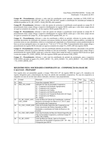 Guia Prático EFD-PIS/COFINS – Versão 1.00
                                                                                    Atualização: 31 de janeiro de 2011

Campo 08 - Preenchimento: informar o valor total da contribuição social apurada, vinculada ao COD_CONT do
registro, correspondendo a QUANT_BC_PIS x ALIQ_PIS_QUANT, quando a contribuição for calculada por unidade de
medida de produto ou VL_BC_CONT x ALIQ_PIS/100, caso contrário.
Campo 09 - Preenchimento: informar o valor dos ajustes de acréscimo à contribuição social apurada no campo 08. O
preenchimento deste campo obriga o respectivo detalhamento no registro M220, sendo que o valor deste campo deverá
ser igual ao somatório do campo VL_AJ dos registros M220 quando IND_AJ = 1.
Campo 10 - Preenchimento: informar o valor dos ajustes de redução à contribuição social apurada no campo 08. O
preenchimento deste campo obriga o respectivo detalhamento no registro M220, sendo que o valor deste campo deverá
ser igual ao somatório do campo VL_AJ dos registros M220 quando IND_AJ = 0.
Campo 11 - Preenchimento: informar o valor da contribuição a diferir no período, referente às receitas ainda não
recebidas decorrentes da celebração de contratos com pessoa jurídica de direito público, empresa pública, sociedade de
economia mista ou suas subsidiárias, relativos à construção por empreitada ou a fornecimento a preço predeterminado de
bens ou serviços (parágrafo único e no caput do art. 7º da Lei nº 9.718, de 1998). O preenchimento deste campo obriga o
preenchimento do registro M230, devendo ser igual ao somatório do campo VL_CONT_DIF dos registros M230.
Campo 12 - Preenchimento: informar o valor da contribuição diferida em períodos anteriores, adicionada a este período
de escrituração, referente às receitas diferidas recebidas no mês da escrituração. O preenchimento deste campo obriga o
preenchimento do registro M300, sendo que a soma dos valores deste campo de todos os registros M210 deverá ser igual
a soma dos campos VL_CONT_DIFER_ANT dos registros M300, para um mesmo COD_CONT.
Campo 13 - Preenchimento: informar o valor total da contribuição do período da escrituração, para o respectivo
COD_CONT, devendo ser igual a VL_CONT_APUR + VL_AJUS_ACRES - VL_AJUS_REDUC – VL_CONT_DIFER
+ VL_CONT_DIFER_ANT.



REGISTRO M211: SOCIEDADES COOPERATIVAS – COMPOSIÇÃO DA BASE DE
CALCULO – PIS/PASEP
Este registro deve ser preenchido quando o Campo “IND_NAT_PJ” do registro 0000 for igual a 01, tratando-se de
registro obrigatório para a determinação das bases de cálculo das sociedades cooperativas. No caso da cooperativa se
enquadrar em mais de um dos tipos abaixo indicados, informar o tipo preponderante.
Nº     Campo                    Descrição                                               Tipo    Tam    Dec      Obrig
01     REG             Texto fixo contendo "M211"                                         C     004*      -        S
02     IND_TIP_COOP    Indicador do Tipo de Sociedade Cooperativa:
                       01 – Cooperativa de Produção Agropecuária;
                       02 – Cooperativa de Consumo;
                       03 – Cooperativa de Crédito;
                                                                                          N     002*      -        S
                       04 – Cooperativa de Eletrificação Rural;
                       05 – Cooperativa de Transporte Rodoviário de Cargas;
                       06 – Cooperativa de Médicos;
                       99 – Outras.
03     VL_BC_CONT_ANT_ Valor da Base de Cálculo da Contribuição, conforme
       EXC_COOP        Registros escriturados nos Blocos A, C, D e F, antes               N       -       02       S
                       das Exclusões das Cooperativas.
04     VL_EXC_COOP_GER Valor de Exclusão Especifica das Cooperativas em
                       Geral, decorrente das Sobras Apuradas na DRE,
                                                                                          N       -       02      N
                       destinadas a constituição do Fundo de Reserva e do
                       FATES.
05     VL_EXC_ESP_COOP Valor das Exclusões da Base de Cálculo Especifica do
                       Tipo da Sociedade Cooperativa, conforme Campo 02                   N       -       02      N
                       (IND_TIP_COOP).
06     VL_BC_CONT      Valor da Base de Cálculo, Após as Exclusões
                       Especificas da Sociedade Cooperativa (04 – 05 – 06) –              N       -       02       S
                       Transportar para M210.
 