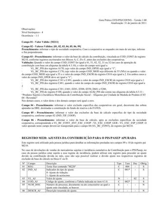 Guia Prático EFD-PIS/COFINS – Versão 1.00
                                                                                       Atualização: 31 de janeiro de 2011

Observações:
Nível hierárquico - 4
Ocorrência – 1:1

Campo 01 - Valor Válido: [M211]
Campo 02 - Valores Válidos: [01, 02, 03, 04, 05, 06, 99]
Preenchimento: informar o tipo de sociedade cooperativa. Caso a cooperativa se enquadre em mais de um tipo, informe
o fim preponderante.
Campo 03 - Preenchimento: informar o valor da base de cálculo da contribuição, vinculada ao COD_CONT do registro
M210, conforme registros escriturados nos Blocos A, C, D e F, antes das exclusões das cooperativas.
Validação: Quando o valor do campo COD_CONT for igual a 01, 51, 02, 52, 31 ou 32 (no caso de apuração da
contribuição com base em alíquotas da tabela 4.3.10), o valor do campo será igual a:
·        VL_BC_PIS dos registros A170, cujo valor do campo IND_OPER seja igual a “1”,
·        VL_BC_PIS dos registros C170, cujo valor do campo COD_MOD seja diferente de 55 (NFe) ou quando o valor
do campo COD_MOD seja igual a 55 e o valor do campo IND_ESCRI do registro C010 seja igual a 2. Em ambos casos o
valor do campo IND_OPER deve ser igual a “1”,
·        VL_BC_PIS dos registros C181 e C491, quando o valor do campo IND_ESCRI do registro C010 seja igual a 1
·        VL_BC_PIS dos registros C481, quando o valor do campo do campo IND_ESCRI do registro C010 seja igual a
2
·        VL_BC_PIS dos registros C381, C601, D201, D300, D350, D601 e F200,
·        VL_BC_PIS do registro F100, quando o valor do campo ALIQ_PIS não conste nas alíquotas da tabela 4.3.11 -
“Produtos Sujeitos à Incidência Monofásica da Contribuição Social – Alíquotas por Unidade de Medida de Produto (CST
04 - Revenda)”
Nos demais casos, o valor deste e dos demais campos será igual a zero.
Campo 04 - Preenchimento: informar o valor exclusão especifica das cooperativas em geral, decorrente das sobras
apuradas na DRE, destinadas a constituição do fundo de reserva e do FATES.
Campo 05 - Preenchimento: informar o valor das exclusões da base de cálculo especifica do tipo da sociedade
cooperativa, conforme campo 02 (IND_TIP_COOP).
Campo 06 - Preenchimento: informar o valor da base de cálculo, após as exclusões especificas da sociedade
cooperativa, correspondendo a VL_BC_CONT_ANT_EXC_COOP - VL_EXC_COOP_GER - VL_EXC_ESP_COOP. O
valor apurado neste campo deverá ser transportado para o campo 04 (VL_BC_CONT), do registro pai M210.



REGISTRO M220: AJUSTES DA CONTRIBUIÇÃO PARA O PIS/PASEP APURADA
Este registro será utilizado pela pessoa jurídica para detalhar as informações prestadas nos campos 09 e 10 do registro pai
M210.
No caso de devoluções de vendas de mercadorias sujeitas à incidência cumulativa da Contribuição para o PIS/Pasep, no
caso da pessoa jurídica estar sujeita a esse regime de incidência, poderá utilizar este registro para proceder ao ajuste
devido na contribuição devida no mês, caso não seja possível realizar o devido ajuste nos respectivos registros de
exclusão de base de cálculo no bloco C ou D.
Nº    Campo             Descrição                                                             Tipo    Tam     Dec    Obrig
01    REG               Texto fixo contendo "M220"                                             C      004      -      S
02    IND_AJ            Indicador do tipo de ajuste:                                           C      001*     -      S
                        0- Ajuste de redução;
                        1- Ajuste de acréscimo.
03    VL_AJ             Valor do ajuste                                                        N        -      02      S
04    COD_AJ            Código do ajuste, conforme a Tabela indicada no item 4.3.8.            C      002*             S
05    NUM_DOC           Número do processo, documento ou ato concessório ao qual o             C        -       -      N
                        ajuste está vinculado, se houver.
06    DESCR_AJ          Descrição resumida do ajuste.                                          C        -       -      N
 