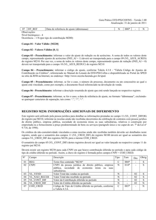 Guia Prático EFD-PIS/COFINS – Versão 1.00
                                                                                      Atualização: 31 de janeiro de 2011

07 DT_REF               Data de referência do ajuste (ddmmaaaa)                               N     008*      -       N
Observações:
Nível hierárquico - 4
Ocorrência – 1:N (por tipo de contribuição M200)

Campo 01 - Valor Válido: [M220]

Campo 02 - Valores Válidos [0, 1]

Campo 03 - Preenchimento: informar o valor do ajuste de redução ou de acréscimo. A soma de todos os valores deste
campo, representando ajustes de acréscimo (IND_AJ = 1) deverá ser transportada para o campo 09 (VL_AJUS_ACRES)
do registro M210. Por sua vez, a soma de todos os valores deste campo, representando ajustes de redução (IND_AJ = 0)
deverá ser transportada para o campo 10 (VL_AJUS_REDUC) do registro M210

Campo 04 - Preenchimento: informar o código do ajuste, conforme Tabela 4.3.8 - “Tabela Código de Ajustes de
Contribuição ou Créditos”, referenciada no Manual do Leiaute da EFD-PIS/Cofins e disponibilizada no Portal do SPED
no sítio da RFB na Internet, no endereço <http://www.receita.fazenda.gov.br/sped.

Campo 05 - Preenchimento: informar, se for o caso, o número do processo, documento ou ato concessório ao qual o
ajuste está vinculado, como por exemplo, o documento fiscal referenciado na devolução de venda.

Campo 06 - Preenchimento: informar a descrição resumida do ajuste que está sendo lançada no respectivo registro.

Campo 07 - Preenchimento: informar, se for o caso, a data de referência do ajuste, no formato “ddmmaaaa”, excluindo-
se quaisquer caracteres de separação, tais como: “.”, “/”, “-”.



REGISTRO M230: INFORMAÇÕES ADICIONAIS DE DIFERIMENTO
Este registro será utilizado pela pessoa jurídica para detalhar as informações prestadas no campo 11 (VL_CONT_DIFER)
do registro pai M210, referente às receitas ainda não recebidas decorrentes da celebração de contratos com pessoa jurídica
de direito público, empresa pública, sociedade de economia mista ou suas subsidiárias, relativos à construção por
empreitada ou a fornecimento a preço predeterminado de bens ou serviços (parágrafo único e no caput do art. 7º da Lei nº
9.718, de 1998).
Os créditos da não-cumulatividade vinculados a estas receitas ainda não recebidas também deverão ser detalhados neste
registro, sendo que o somatório dos campos 11 (VL_CRED_DIF) do registro M100 deverá ser igual ao somatório dos
campos VL_CRED_DIF dos registros M230, para o mesmo COD_CRED.
O somatório do campo 05 (VL_CONT_DIF) destes registros deverá ser igual ao valor lançado no respectivo campo 11 do
registro pai M210.
Deverá existir um registro M230 para cada CNPJ em que houve contribuição diferida no período e para cada código de
tipo de crédito diferido no período. Assim, a chave do registro é formada pelos campos CNPJ + COD_CRED.
Nº     Campo                   Descrição                                                   Tipo    Tam       Dec    Obrig
 01    REG                     Texto fixo contendo "M230"                                    C      004*      -       S
 02    CNPJ                    CNPJ da pessoa jurídica de direito público, empresa           N      014*      -       S
                               pública, sociedade de economia mista ou suas
                               subsidiárias.
 03    VL_VEND                 Valor Total das vendas no período                             N        -       02      S
 04    VL_NAO_RECEB            Valor Total não recebido no período                           N        -       02      S
 05    VL_CONT_DIF             Valor da Contribuição diferida no período                     N        -       02      S
 06    VL_CRED_DIF             Valor do Crédito diferido no período                          N        -       02      N
 07    COD_CRED                Código de Tipo de Crédito diferido no período, conforme       C      003*       -      N
                               a Tabela 4.3.6.
 